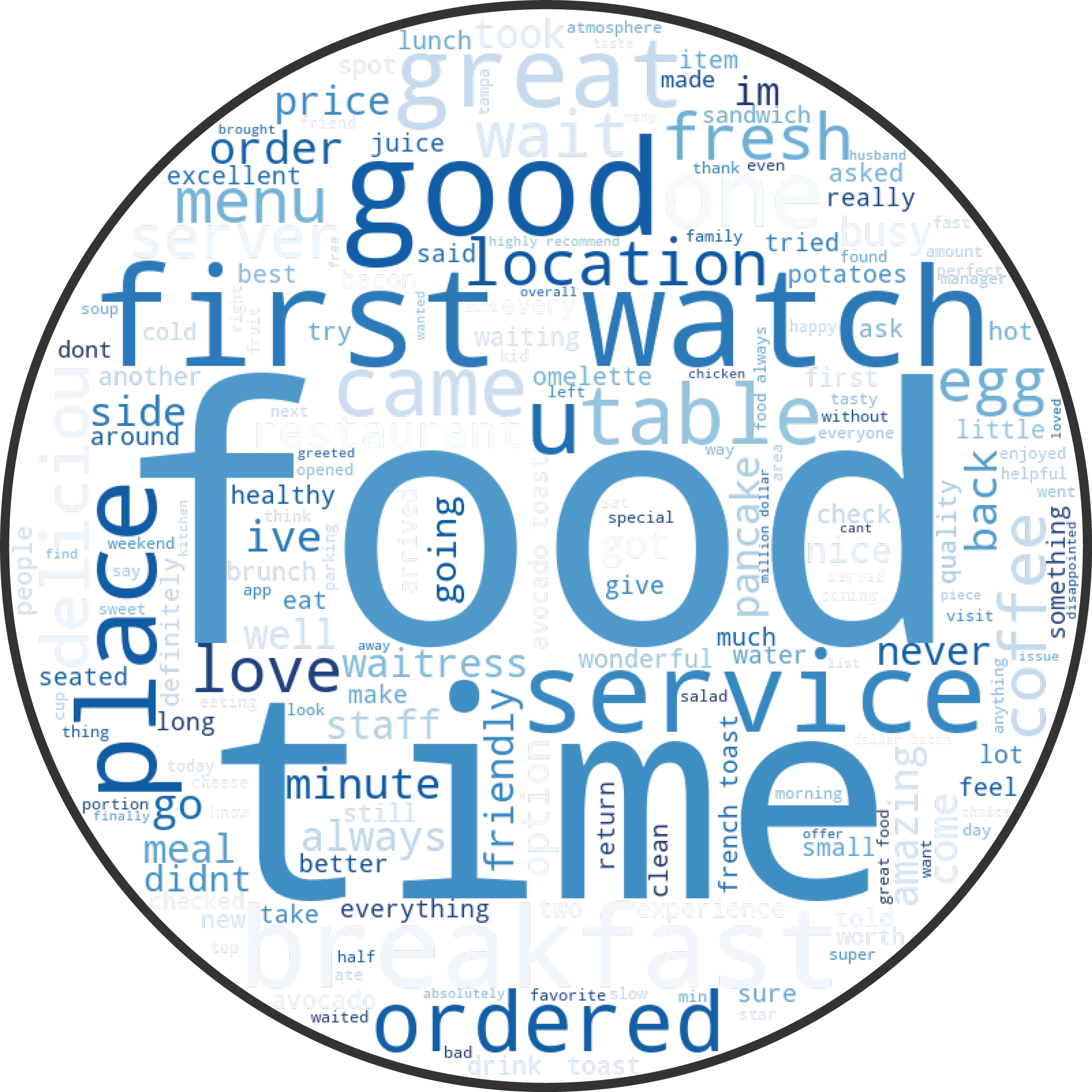 NLP Sentiment Analysis